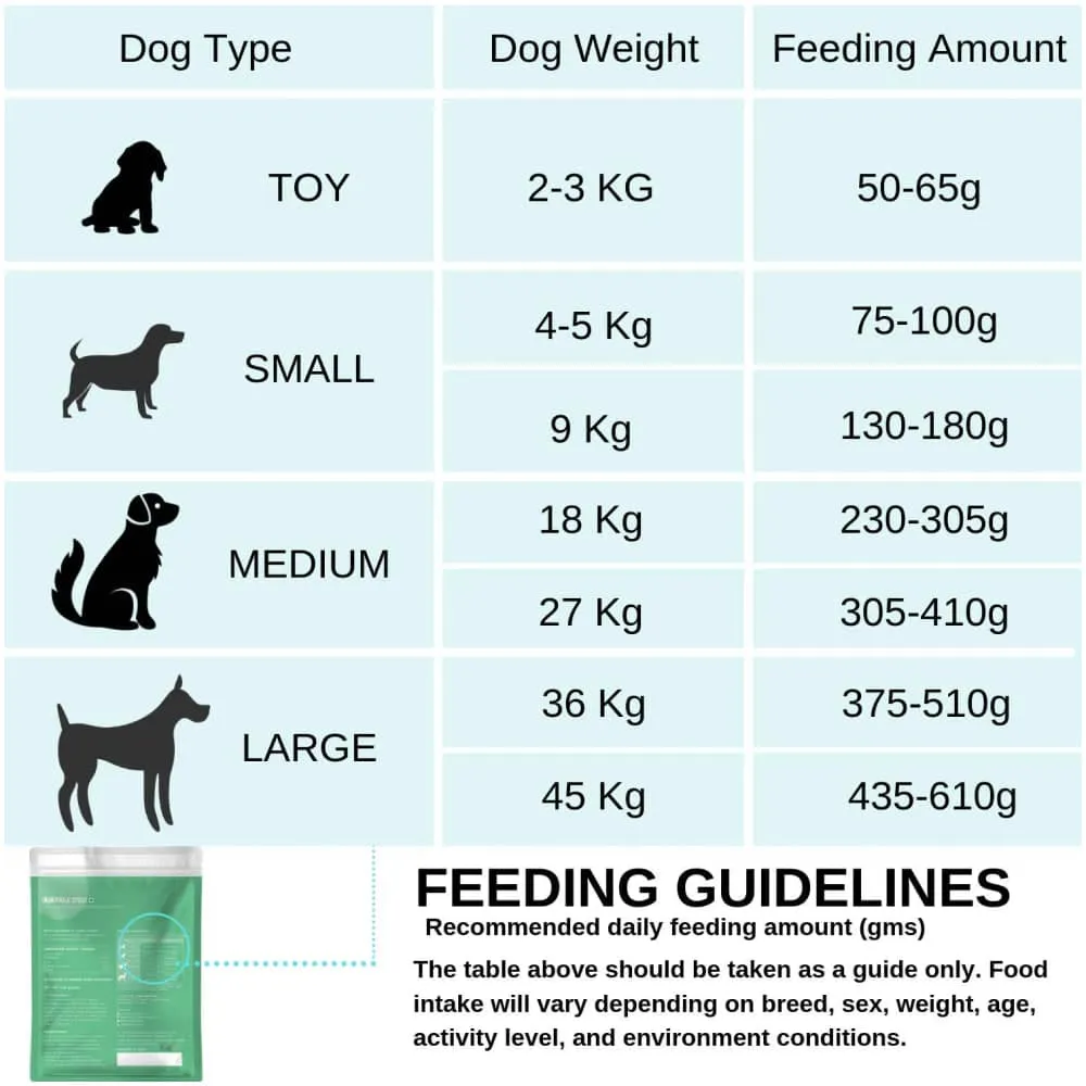 Healing Leaf Hemp Hearts for Pets and Fresh For Paws Go Go Cottage Cheese Dog Wet Food Combo
